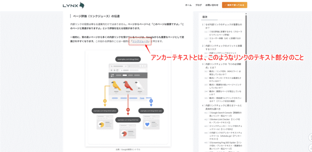 アンカーテキストの説明用のサンプル画像