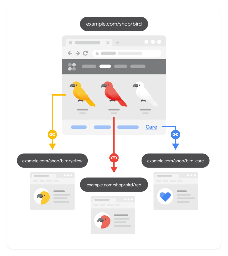 Google検索セントラルの内部リンクに関する画像