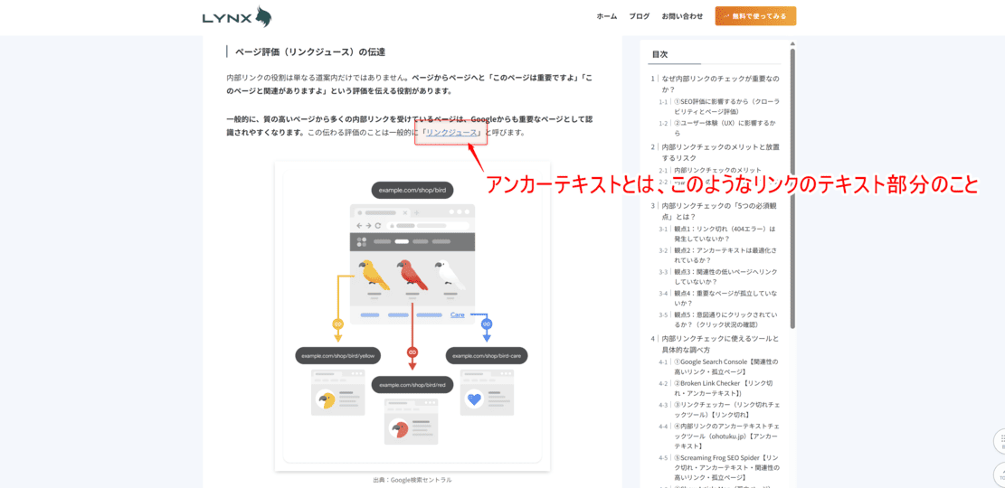 アンカーテキストの説明用のサンプル画像