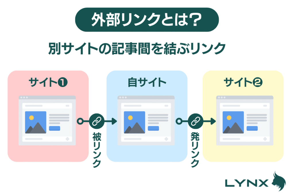 外部リンクのイメージ図解